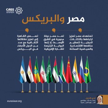 مصر والبريكس
