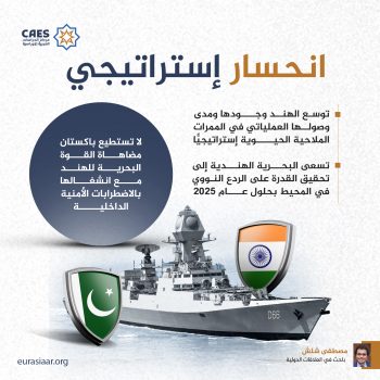 انحسار إستراتيجي