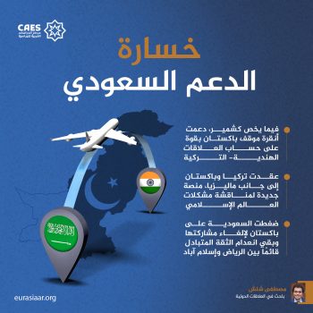 خسارة الدعم السعودي