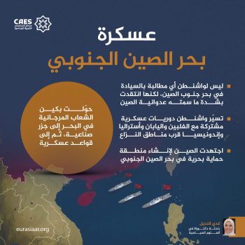 عسكرة بحر الصين الجنوبي
