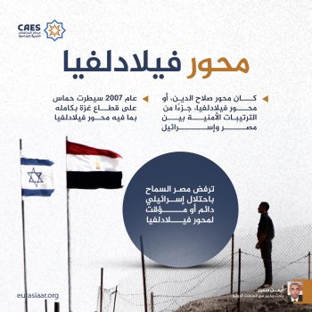 محور فيلادلفيا