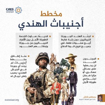 مخطط أجنيباث الهندي