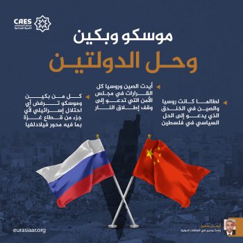 موسكو وبكين وحل الدولتين