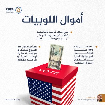 أموال اللوبيات
