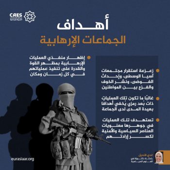 أهداف الجماعات الإرهابية