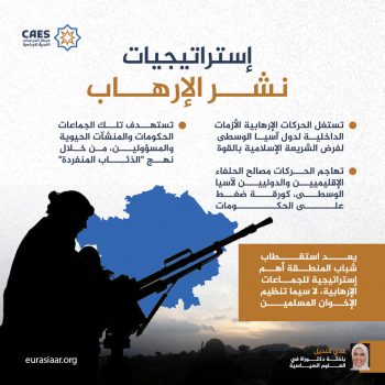 إستراتيجيات نشر الإرهاب