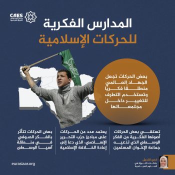 المدارس الفكرية للحركات الإسلامية