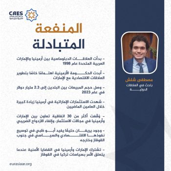 المنفعة المتبادلة