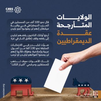 الولايات المتأرجحة عقدة الديمقراطيين