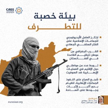 بيئة خصبة للتطرف