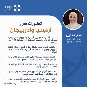 تطورات صراع أرمينيا وأذربيجان