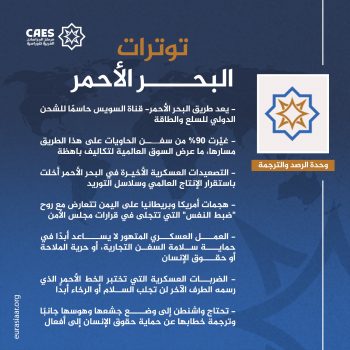 توترات البحر الأحمر