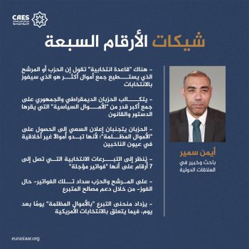 شيكات الأرقام السبعة