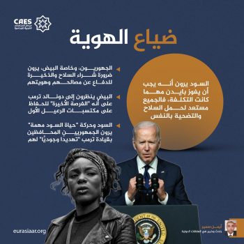 ضياع الهوية
