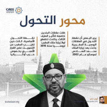 محور التحول