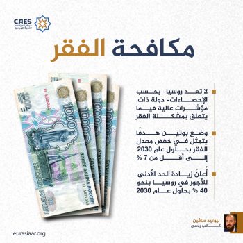 مكافحة الفقر