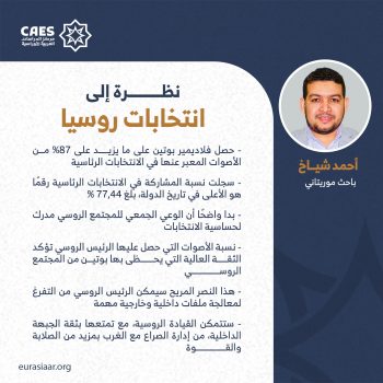 نظرة إلى انتخابات روسيا