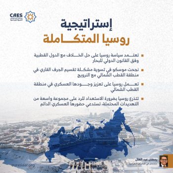 إستراتيجية روسيا المتكاملة