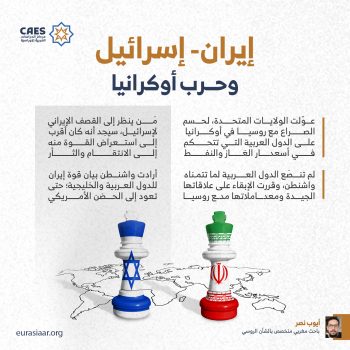 إيران-إسرائيل وحرب أوكرانيا