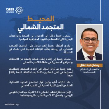 المحيط المتجمد الشمالي