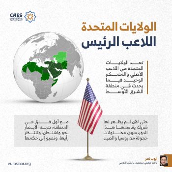 الولايات المتحدة اللاعب الرئيس