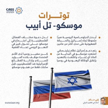 توترات موسكو-تل أبيب