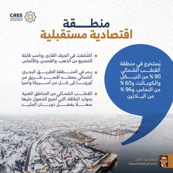 منطقة اقتصادية مستقبلية