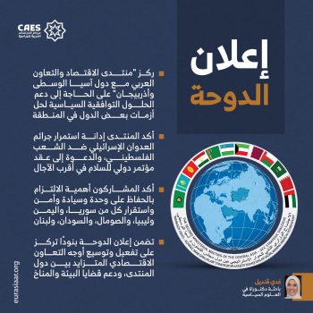 اعلان الدوحة