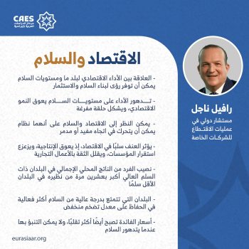 الاقتصاد والسلام