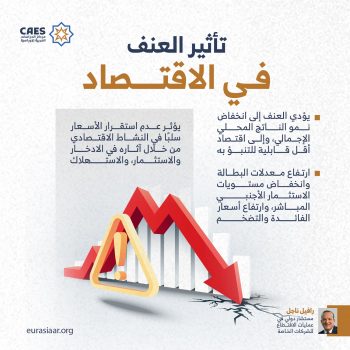 تأثير العنف في الاقتصاد