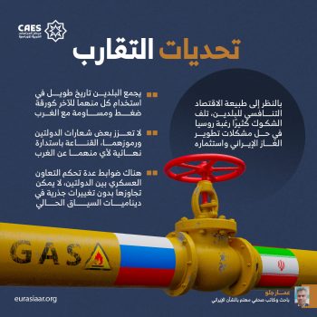 تحديات التقارب