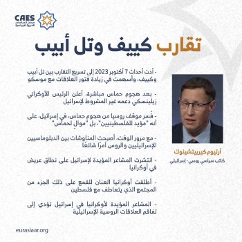 تقارب كييف وتل أبيب