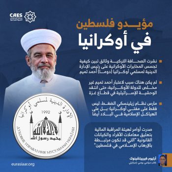 مؤيدو فلسطين في أوكرانيا