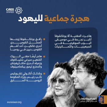 هجرة جماعية لليهود