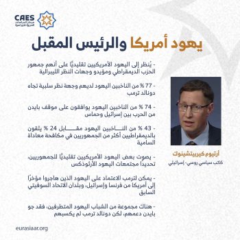 يهود أمريكا والرئيس المقبل