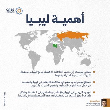 أهمية ليبيا