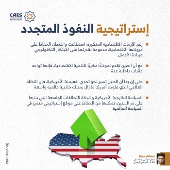 إستراتيجية النفوذ المتجدد