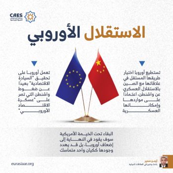 الاستقلال الأوروبي