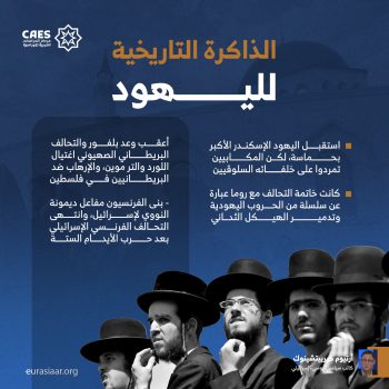 الذاكرة التاريخية لليهود