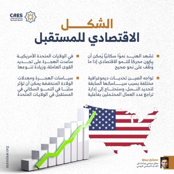 الشكل الاقتصادي للمستقبل