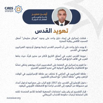 تهويد القدس