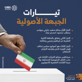 تيارات الجبهة الأصولية