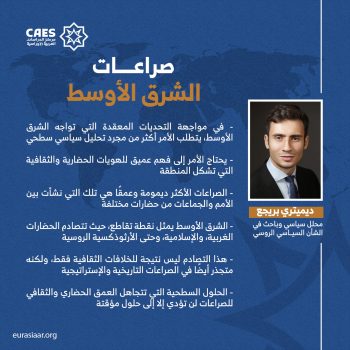 صراعات الشرق الأوسط