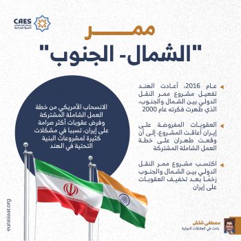 ممر “الشمال-الجنوب”