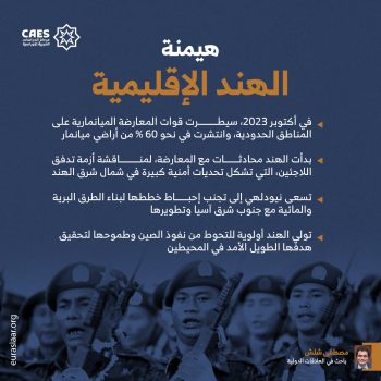 هيمنة الهند الإقليمية