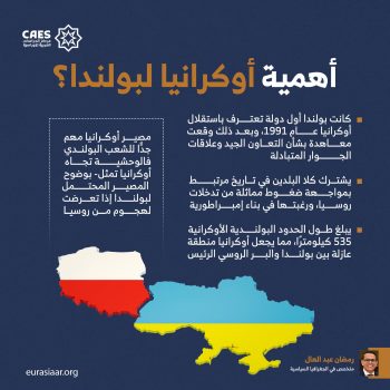 أهمية أوكرانيا لبولندا؟