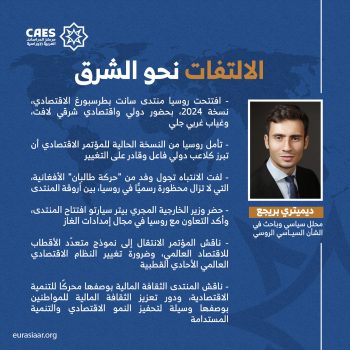 الالتفات نحو الشرق