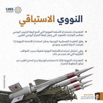 النووي الاستباقي