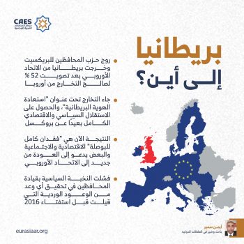 بريطانيا إلى أين؟