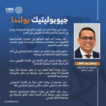 جيوبوليتيك بولندا